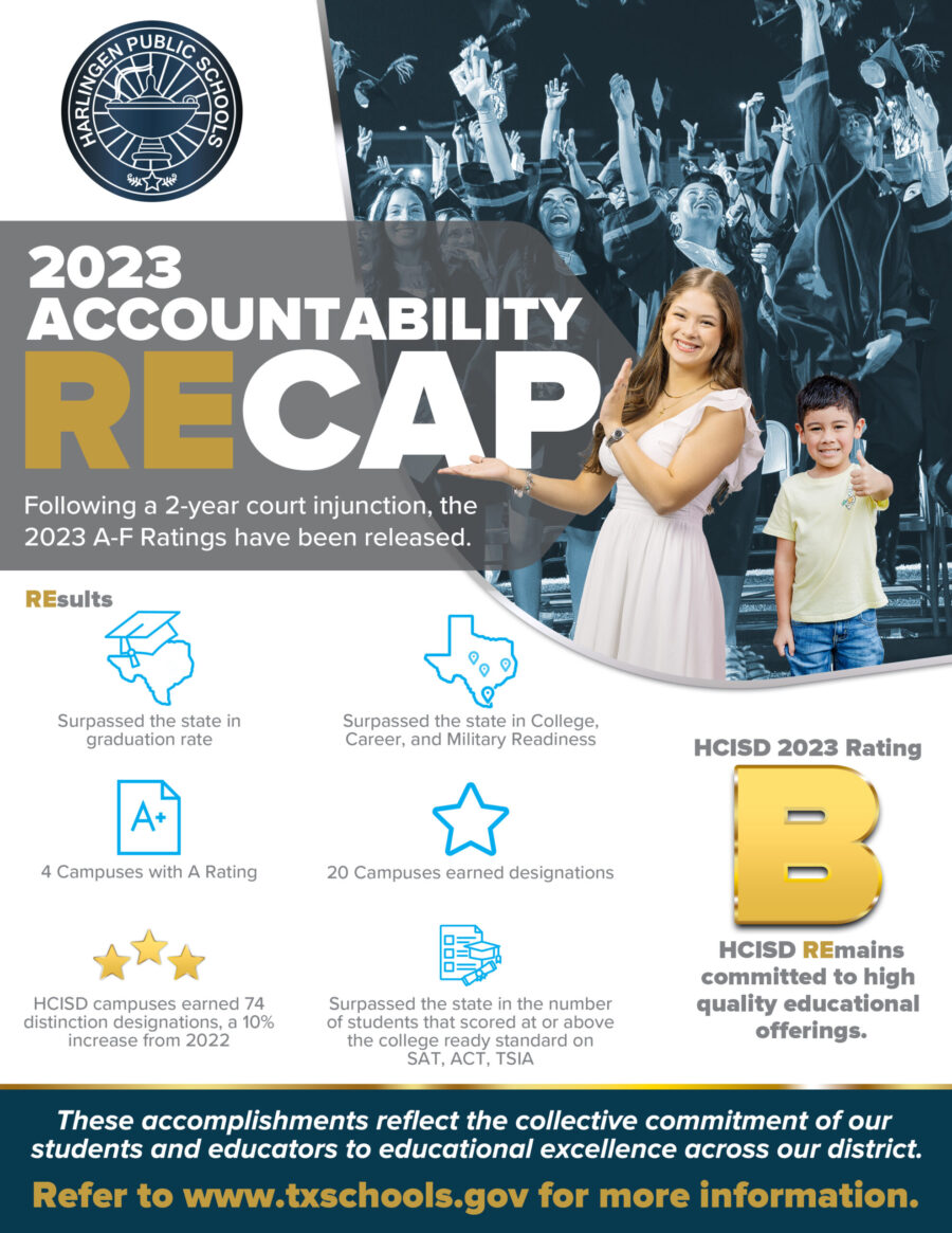 Los Indicadores de Responsabilidad de 2023 ya fueron publicados: HCISD obtiene 74 distinciones.